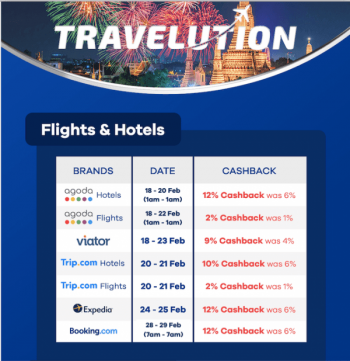 ShopBack-Travelution-Promotion-350x361 18-29 Feb 2020: ShopBack Travelution Promotion