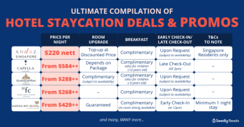 Four-Points-by-Sheraton-Hotel-Staycation-Deals-Promos-350x183 19 Mar 2020 Onward: Four Points by Sheraton Hotel Staycation Deals & Promos