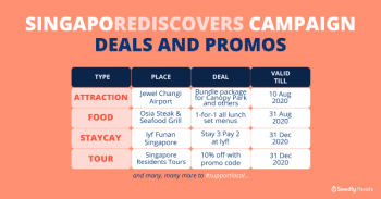 PAssion-Card-Exclusive-Privileges-Promotion-350x183 13 Aug 2020 Onward: PAssion Card Exclusive Privileges Promotion