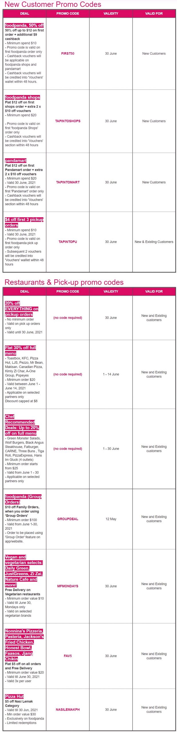 foodpanda-all-promo-codes-in-Singapore-June-2021-foodpanda-scaled Now till 30 Jun 2021: FoodPanda S'pore Launches 10 New Promo Codes! Tips to Save More While Ordering Delivery in Singapore [Latest Update]