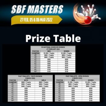 Singapore-Bowling-Federation-UPDATES-ON-SBF-MASTERS3-350x350 15 Feb 2022 Onward: Singapore Bowling Federation UPDATES ON SBF MASTERS