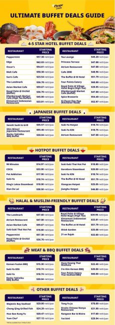 14-Mar-2022-Onward-Chope-Ultimate-Buffet-Cheatsheet-Promotion-230x650 14 Mar 2022 Onward: Chope Ultimate Buffet Cheatsheet Promotion