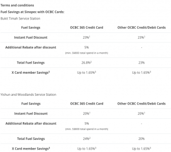 29-Mar-2022-Onward-Sinopec-Up-to-23-off-fuel-Promotion-With-OCBC-350x311 29 Mar 2022 Onward: Sinopec Up to 23% off fuel Promotion With OCBC