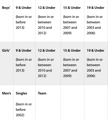 4-12-Jun-2022-SAFRA-and-STTA-Championships-20221-350x400 4-12 Jun 2022: SAFRA and STTA Championships 2022