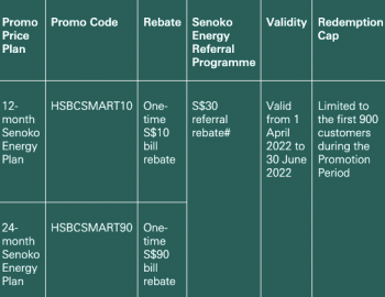 2-May-30-Jun-2022-Senoko-Energy-Up-to-S120-bill-rebate-Promotion-with-HSBC1-350x270 2 May-30 Jun 2022: Senoko Energy Up to S$120 bill rebate Promotion with HSBC