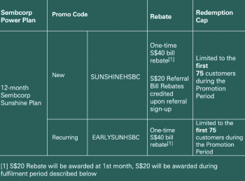 2-May-31-Dec-2022-Sembcorp-Power-S60-bill-rebates-Promotion-with-HSBC1-350x258 2 May-31 Dec 2022: Sembcorp Power S$60 bill rebates Promotion with HSBC