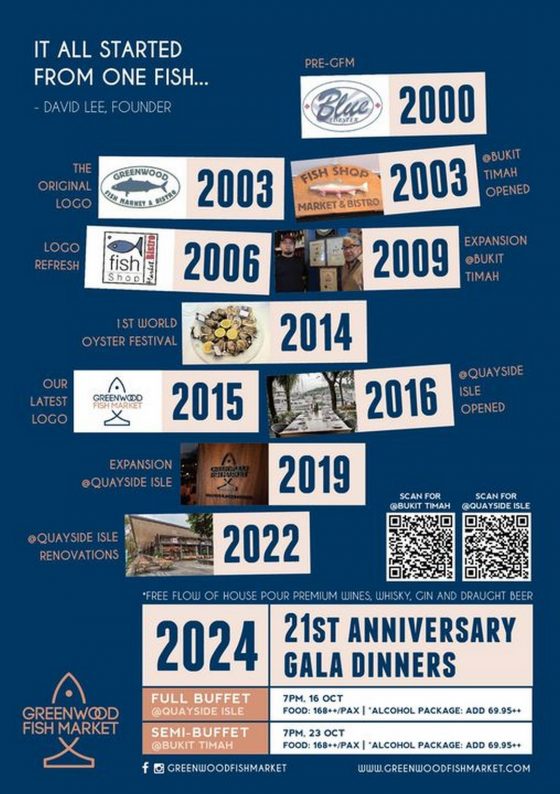 1623 October 2024 Greenwood Fish Market, Celebrating 21 Years of