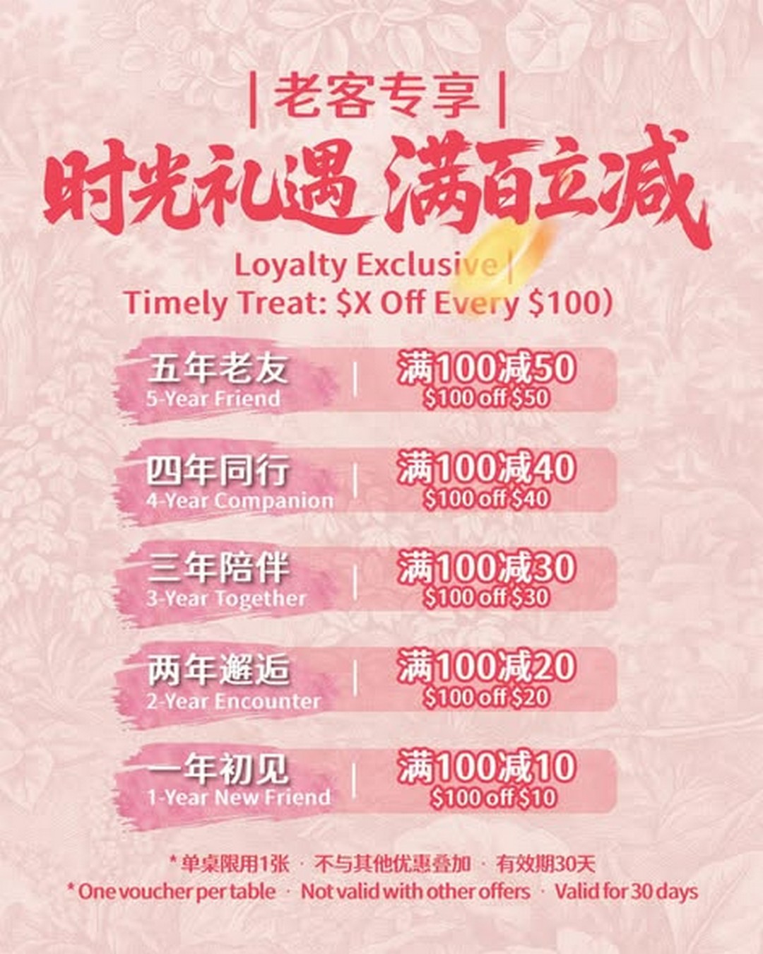 24 April 2026 onwards: Haidilao Singapore MBS 5th Anniversary Memory ...