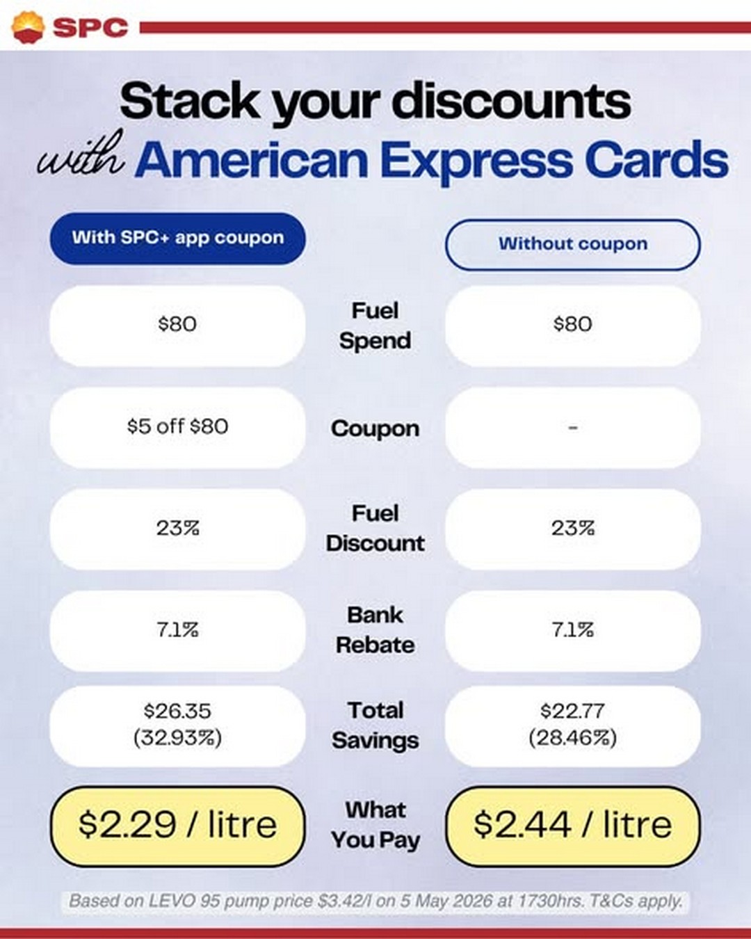 SPC-Singapore-Mothers-Day-Fuel-Promotion-1 8-11 May 2026: SPC Singapore Mother’s Day Fuel Promotion – 23% Off Petrol & Diesel Savings for Members Across All Stations in Singapore