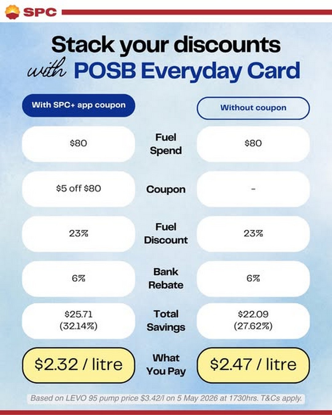 SPC-Singapore-Mothers-Day-Fuel-Promotion-2 8-11 May 2026: SPC Singapore Mother’s Day Fuel Promotion – 23% Off Petrol & Diesel Savings for Members Across All Stations in Singapore