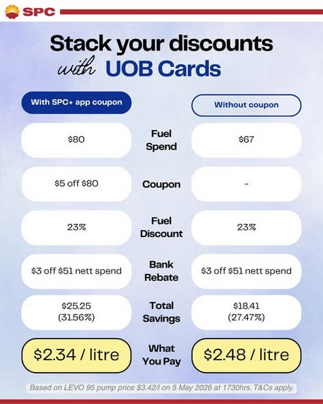 SPC-Singapore-Mothers-Day-Fuel-Promotion-3 8-11 May 2026: SPC Singapore Mother’s Day Fuel Promotion – 23% Off Petrol & Diesel Savings for Members Across All Stations in Singapore