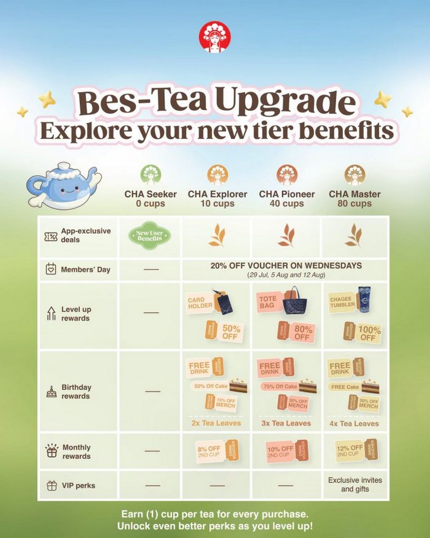 CHAGEE-Singapore-Membership-Promotion-with-Free-Drinks 29 July 2026 onwards: CHAGEE Singapore: Membership Promotion with Free Drinks, Tier Rewards and Exclusive Member Perks