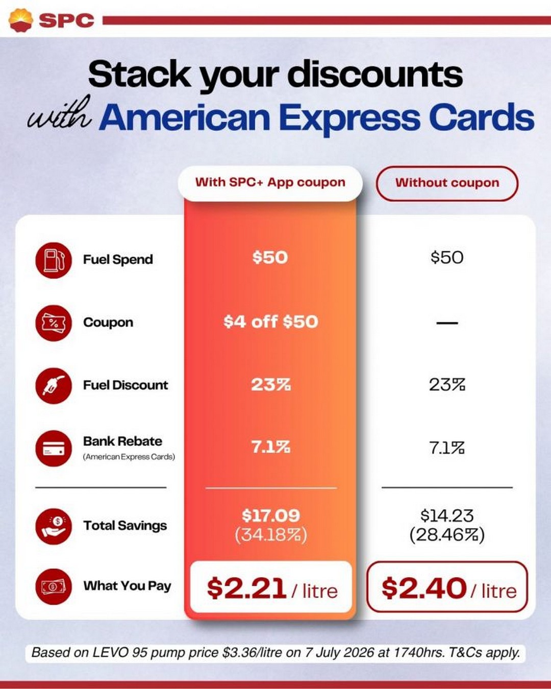 SPC-23-OFF-Fuel-Promotion-with-SPC-App-Coupons-and-Bank-Rebates-1 21-24 August 2026: SPC: 23% OFF Fuel Promotion with SPC+ App Coupons and Bank Rebates