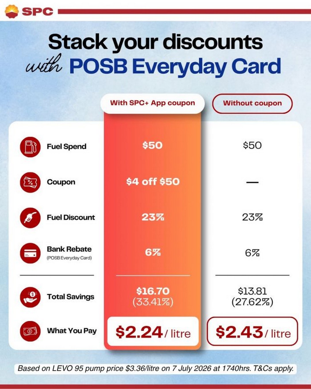 SPC-23-OFF-Fuel-Promotion-with-SPC-App-Coupons-and-Bank-Rebates-2 21-24 August 2026: SPC: 23% OFF Fuel Promotion with SPC+ App Coupons and Bank Rebates