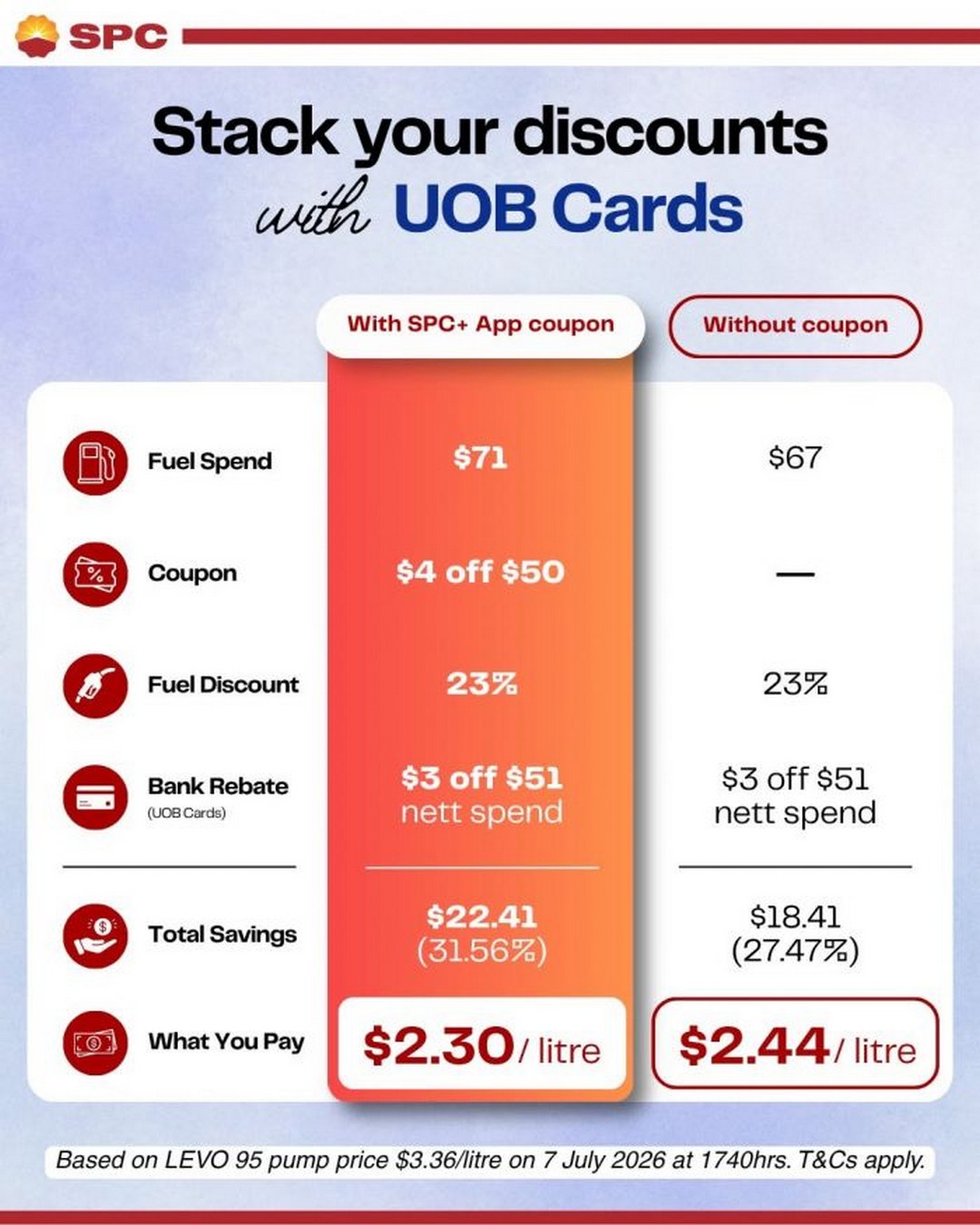 SPC-23-OFF-Fuel-Promotion-with-SPC-App-Coupons-and-Bank-Rebates-3 21-24 August 2026: SPC: 23% OFF Fuel Promotion with SPC+ App Coupons and Bank Rebates